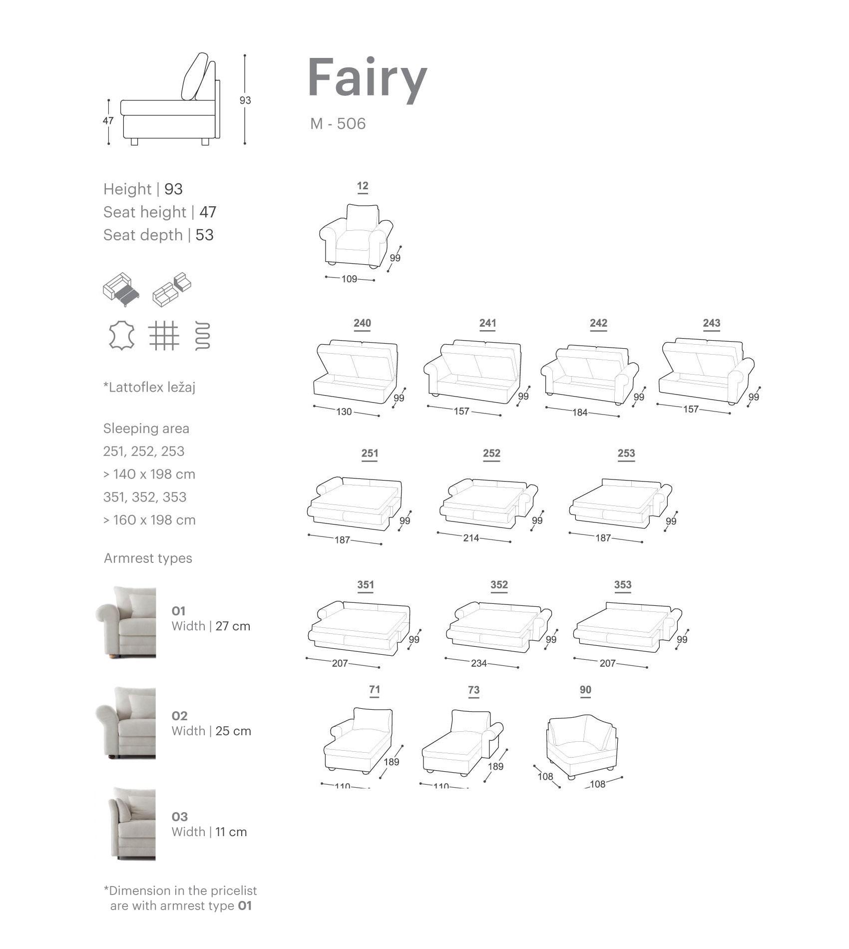 Extraform model Fairy - segmenti